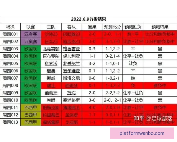 精准足球竞猜分析 提高投注胜率的关键技巧与策略
