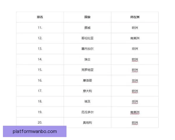 2026世界杯参赛队实力分析与夺冠热门预测全解