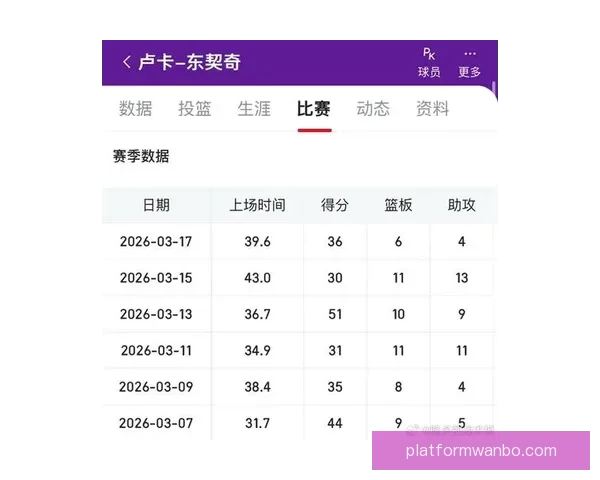 东契奇六连客场均40+创纪录 连续超神全力争MVP力争历史地位