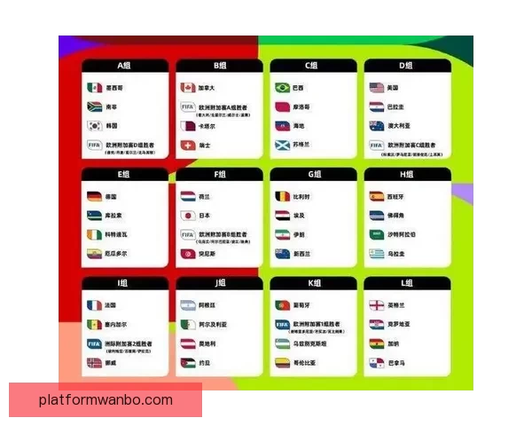 2026世界杯参赛队伍最新实力排名全面解析与赛前预测