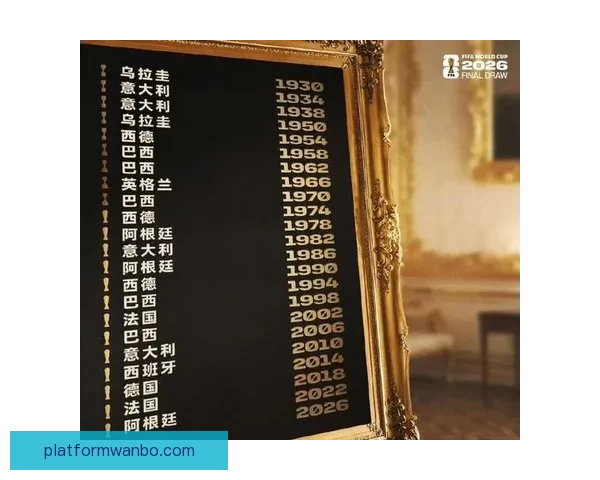2026世界杯参赛队伍最新实力排名全面解析与赛前预测