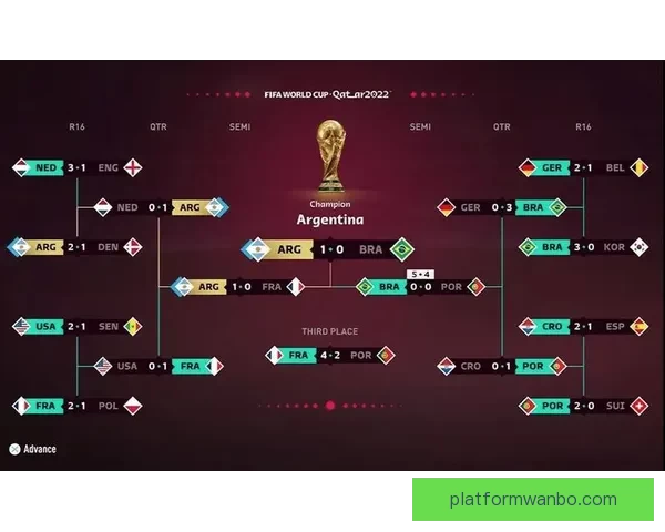 世界杯竞猜预测分析与赛事结果趋势深度剖析